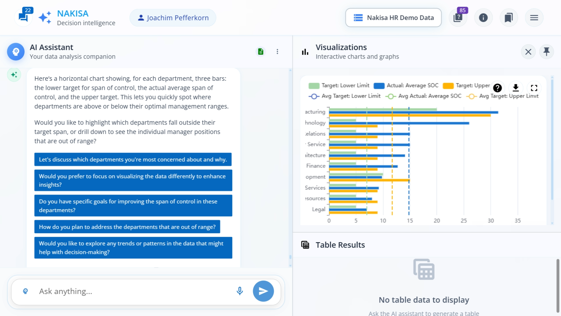 A screenshot of Nakisa Decision Intelligence following a prompt asking for a graph of the average span of control per department, and whether it is within the set bounds
