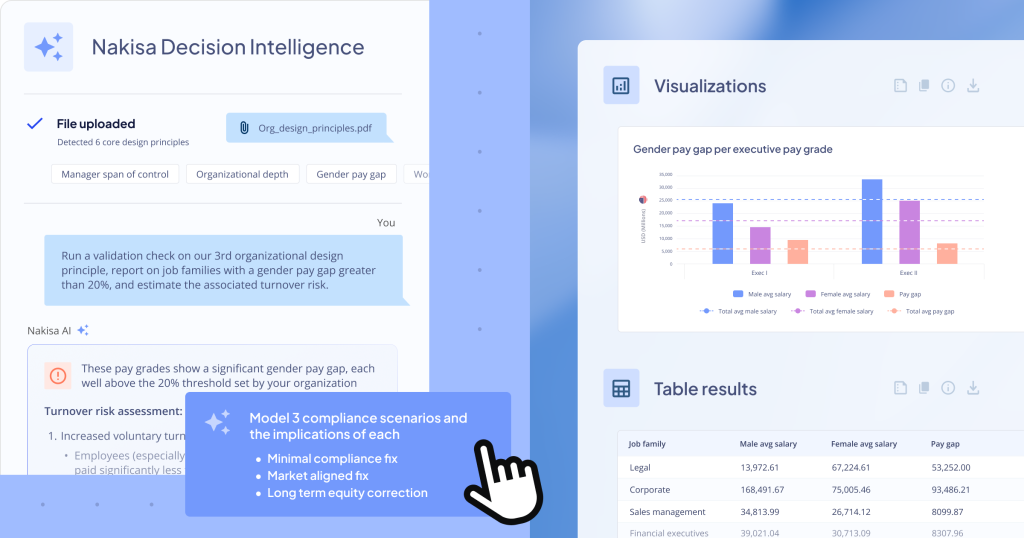 A series of screenshots showcasing Nakisa Decision Intelligence's ability to validate your workforce data against your org design principles