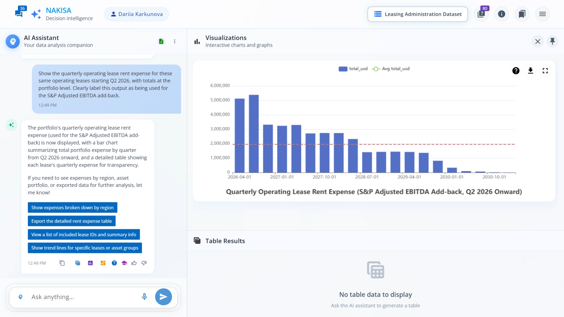 Bar chart displaying quarterly lease rent expense, used for S&P-style EBITDA adjustments with NDI.