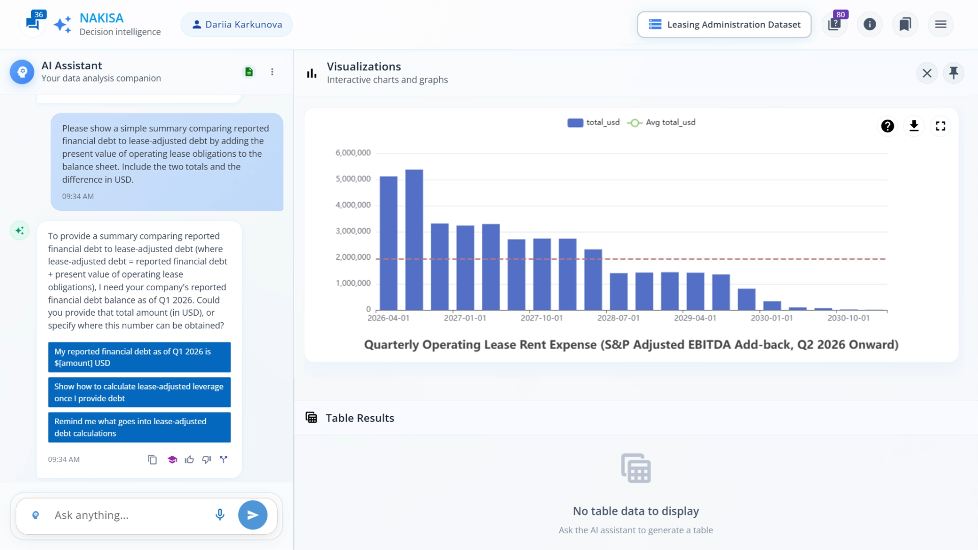 NDI requests the reported financial debt as input to calculate lease-adjusted debt for comparison.
